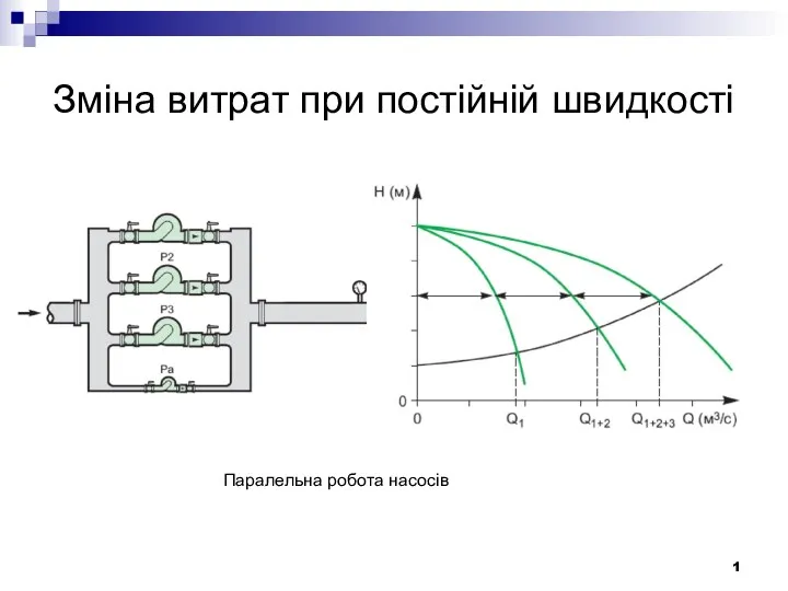 Зміна витрат при постійній швидкості 1 Паралельна робота насосів