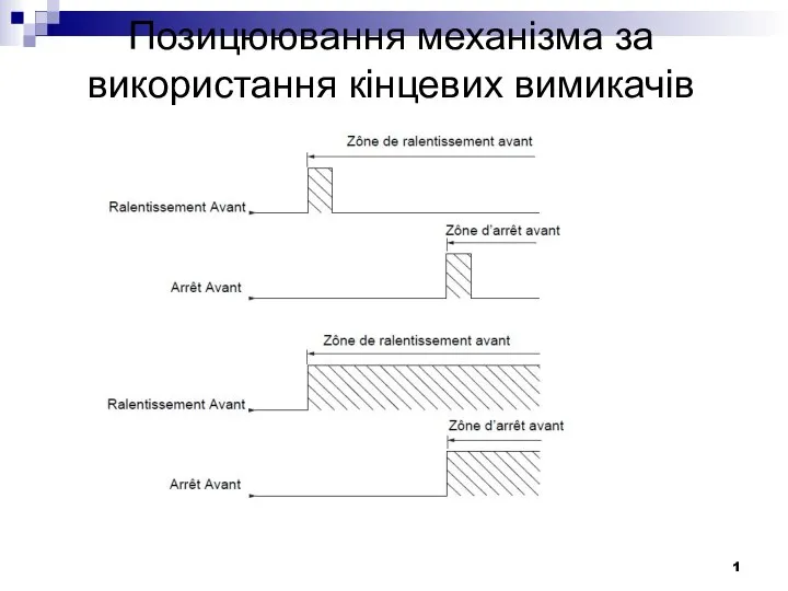 Позицюювання механізма за використання кінцевих вимикачів 1