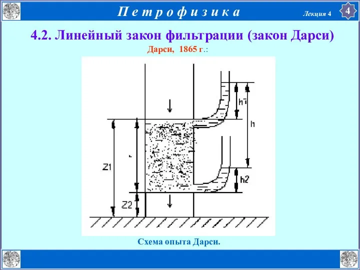 4.2. Линейный закон фильтрации (закон Дарси) Дарси, 1865 г.: Схема опыта Дарси.