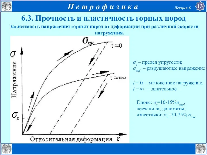 6.3. Прочность и пластичность горных пород Зависимость напряжения горных пород от