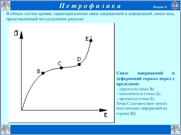 В общем случае кривая, характеризующая связь напряжений и деформаций, имеет вид,