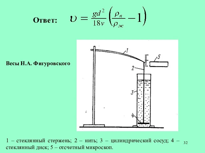 Весы Н.А. Фигуровского Ответ: 1 – стеклянный стержень; 2 – нить;