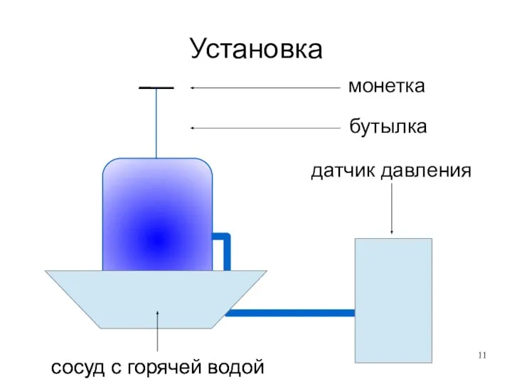 Установка монетка бутылка сосуд с горячей водой датчик давления сосуд с горячей водой