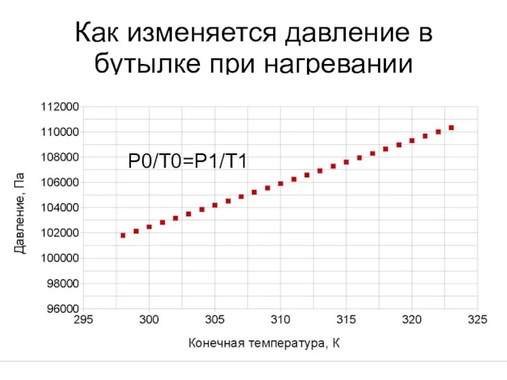 Как изменяется давление в бутылке при нагревании P0/T0=P1/T1