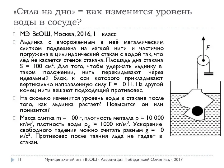 «Сила на дно» = как изменится уровень воды в сосуде? МЭ