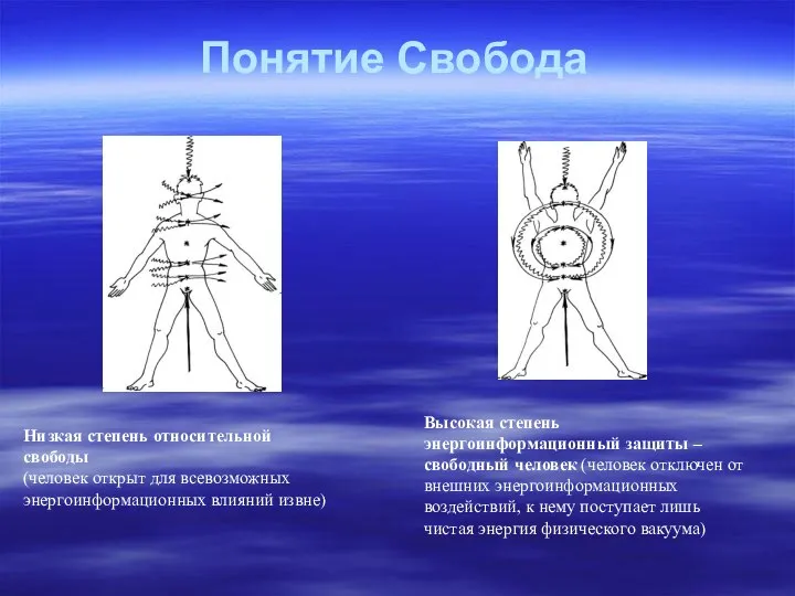 Низкая степень относительной свободы (человек открыт для всевозможных энергоинформационных влияний извне)