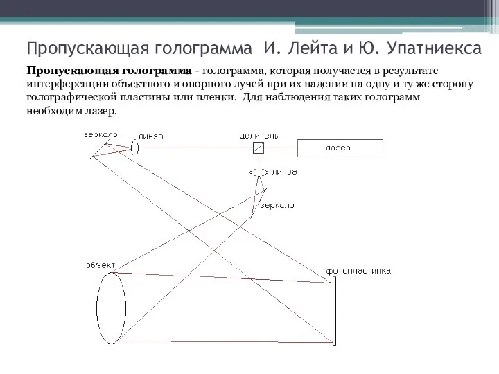 Пропускающая голограмма И. Лейта и Ю. Упатниекса Пропускающая голограмма - голограмма,