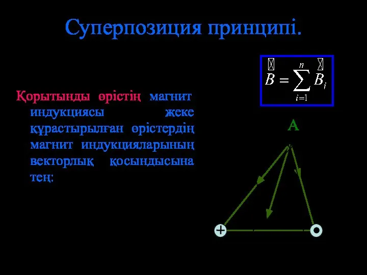 Суперпозиция принципі. Қорытынды өрістің магнит индукциясы жеке құрастырылған өрістердің магнит индукцияларының векторлық қосындысына тең: