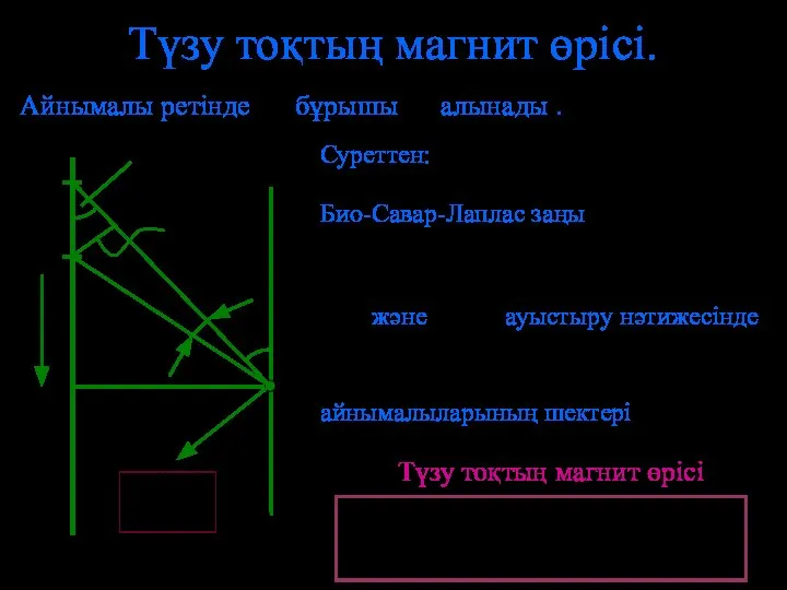 Түзу тоқтың магнит өрісі. Айнымалы ретінде бұрышы алынады . Суреттен: Био-Савар-Лаплас