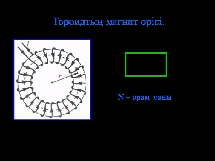 Тороидтың магнит өрісі. N – орам саны