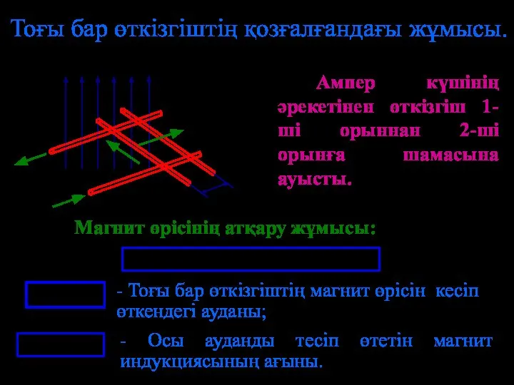 Тоғы бар өткізгіштің қозғалғандағы жұмысы. Ампер күшінің әрекетінен өткізгіш 1-ші орыннан