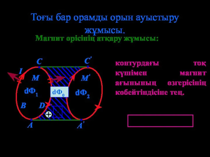 Тоғы бар орамды орын ауыстыру жұмысы. Магнит өрісінің атқару жұмысы: контурдағы