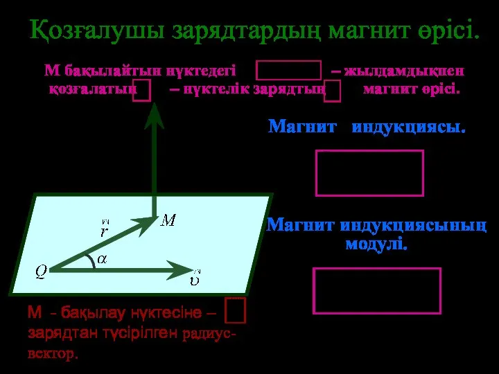 Қозғалушы зарядтардың магнит өрісі. Магнит индукциясы. Магнит индукциясының модулі. М бақылайтын