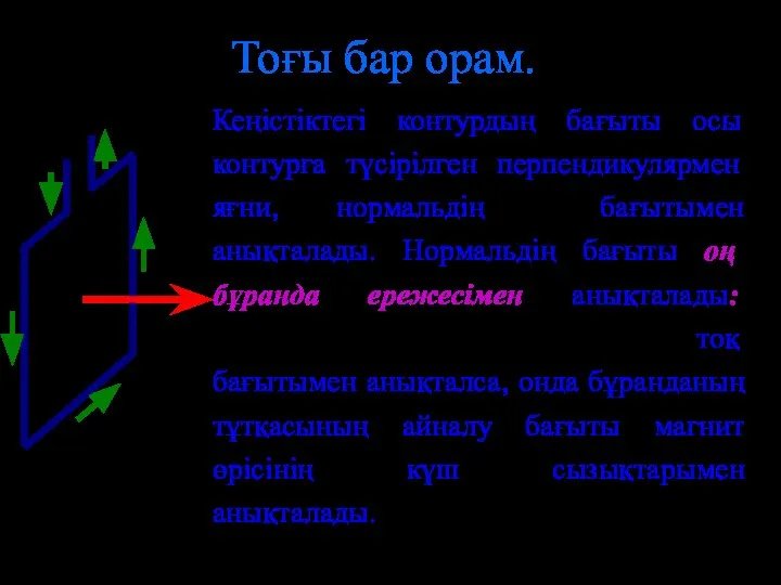 Тоғы бар орам. Кеңістіктегі контурдың бағыты осы контурға түсірілген перпендикулярмен яғни,