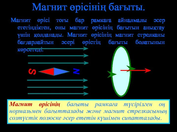 Магнит өрісінің бағыты. Магнит өрісі тоғы бар рамкаға айналмалы әсер ететіндіктен,