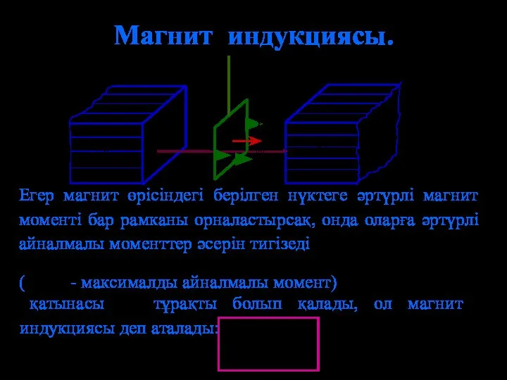 Магнит индукциясы. қатынасы тұрақты болып қалады, ол магнит индукциясы деп аталады: