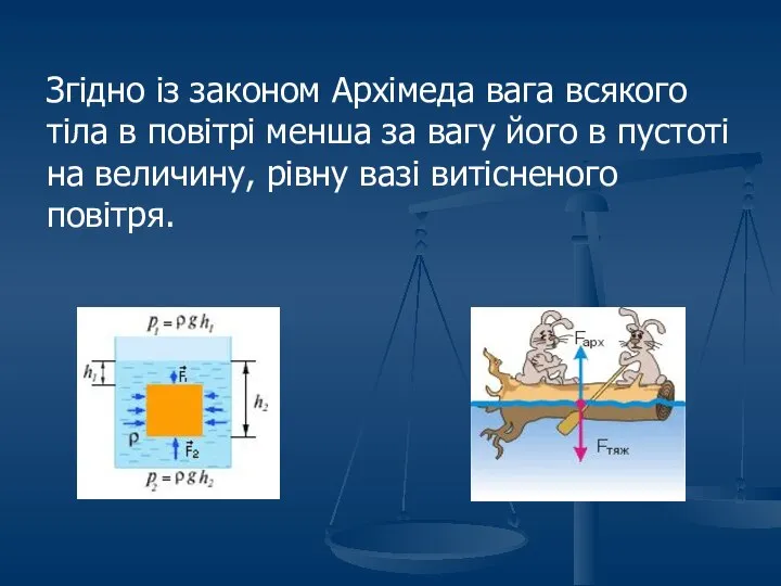 Згідно із законом Архімеда вага всякого тіла в повітрі менша за