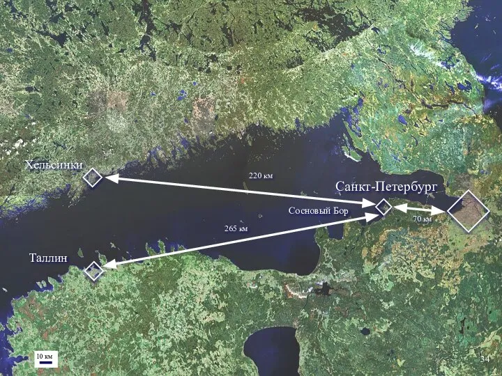 Хельсинки Санкт-Петербург Таллин Сосновый Бор 10 км 220 км 70 км 265 км