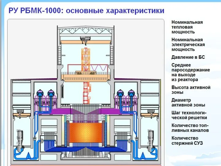 Номинальная тепловая мощность Номинальная электрическая мощность Давление в БС Среднее паросодержание