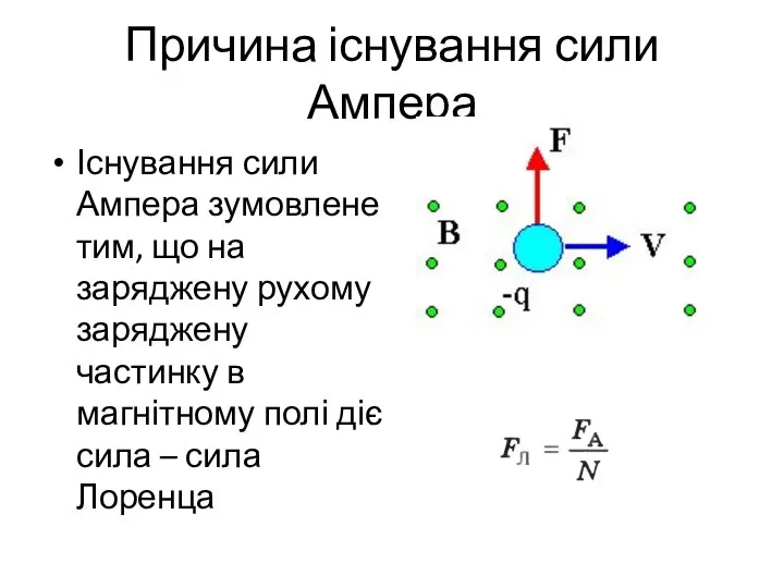 Причина існування сили Ампера Існування сили Ампера зумовлене тим, що на