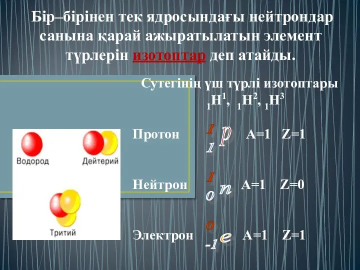 Бір–бірінен тек ядросындағы нейтрондар санына қарай ажыратылатын элемент түрлерін изотоптар деп