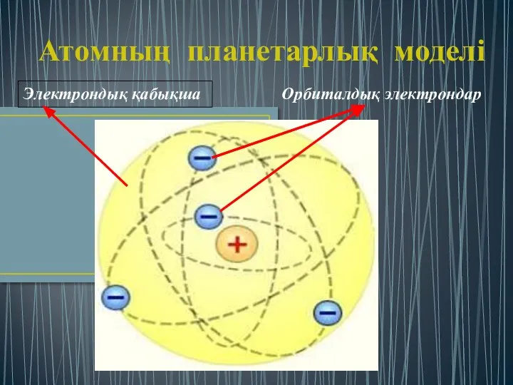 Атомның планетарлық моделі Орбиталдық электрондар Электрондық қабықша