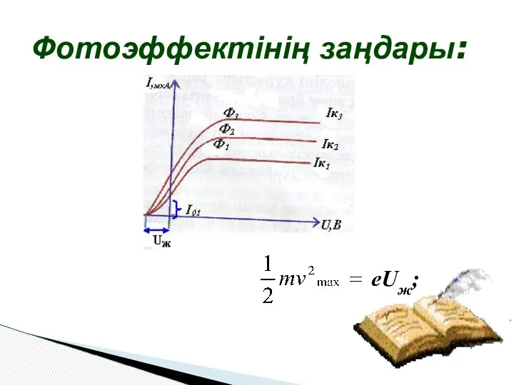 Фотоэффектінің заңдары: eUж;