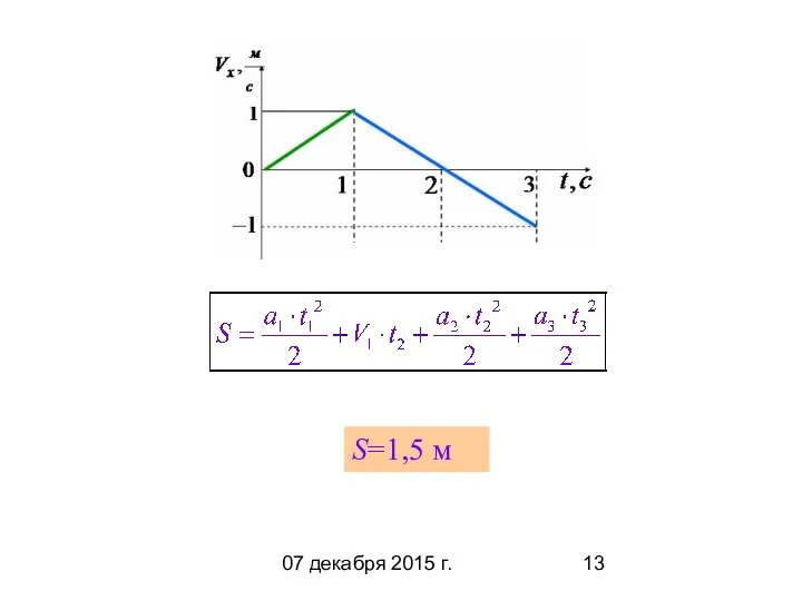 07 декабря 2015 г. S=1,5 м