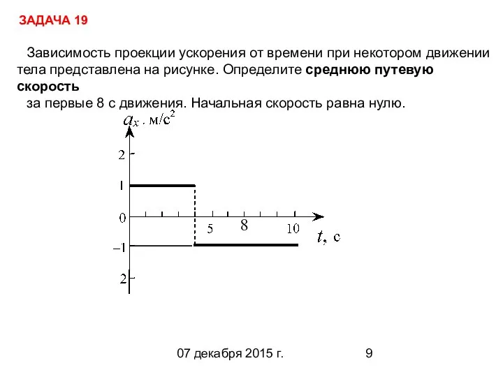 07 декабря 2015 г. Зависимость проекции ускорения от времени при некотором