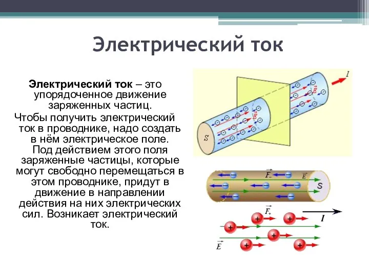 Электрический ток Электрический ток – это упорядоченное движение заряженных частиц. Чтобы