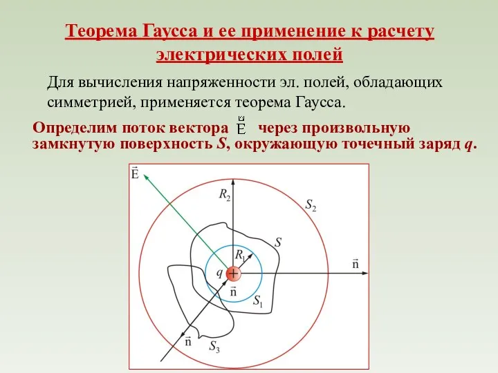 Теорема Гаусса и ее применение к расчету электрических полей Для вычисления