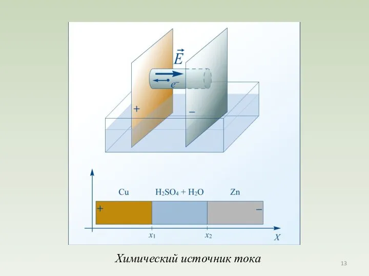 Химический источник тока