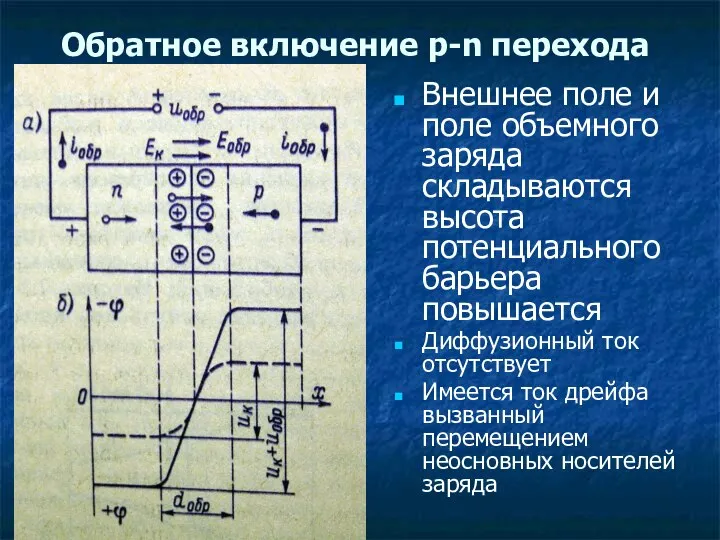 Обратное включение p-n перехода Внешнее поле и поле объемного заряда складываются