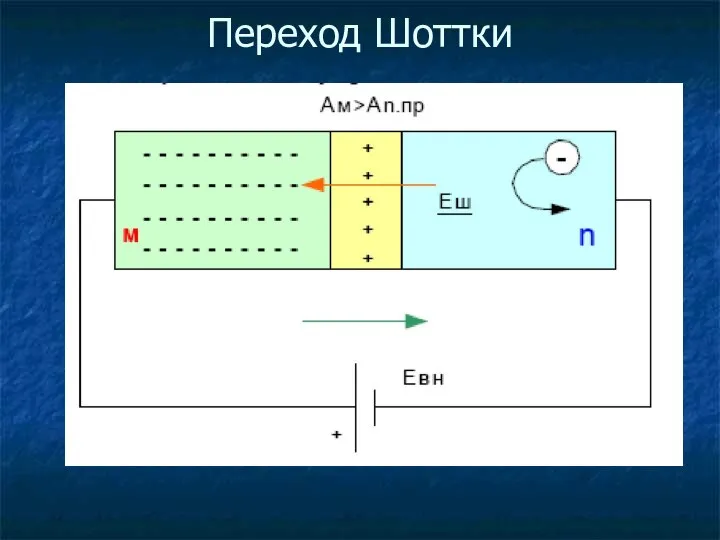 Переход Шоттки