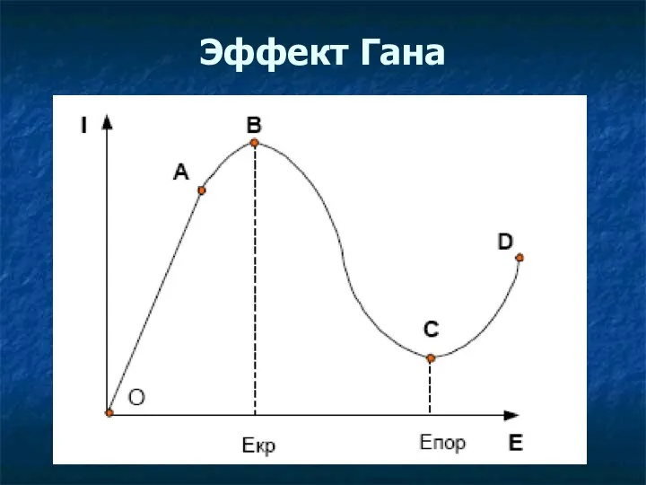 Эффект Гана