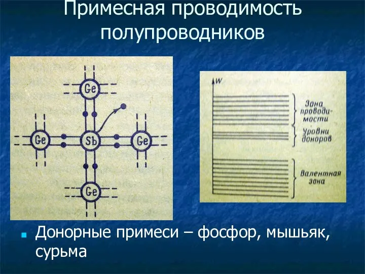 Примесная проводимость полупроводников Донорные примеси – фосфор, мышьяк, сурьма