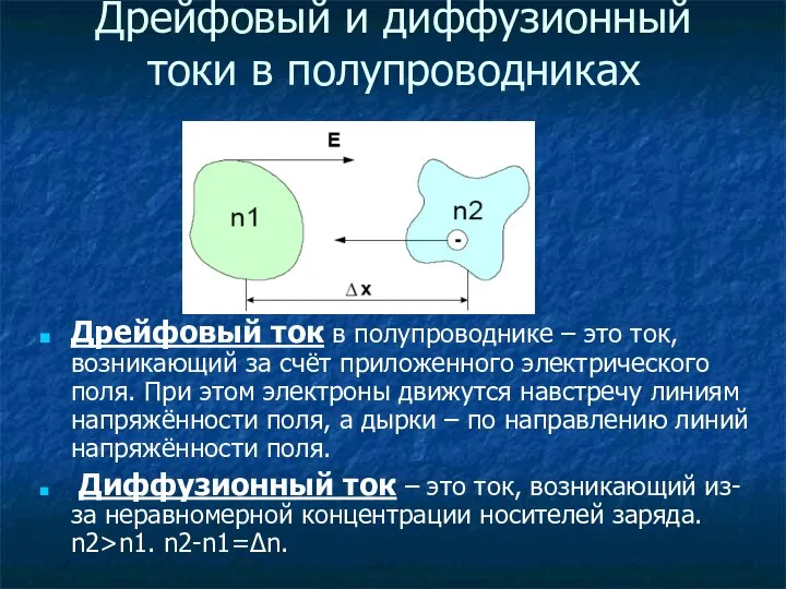 Дрейфовый и диффузионный токи в полупроводниках Дрейфовый ток в полупроводнике –