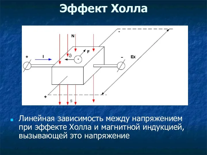 Эффект Холла Линейная зависимость между напряжением при эффекте Холла и магнитной индукцией, вызывающей это напряжение