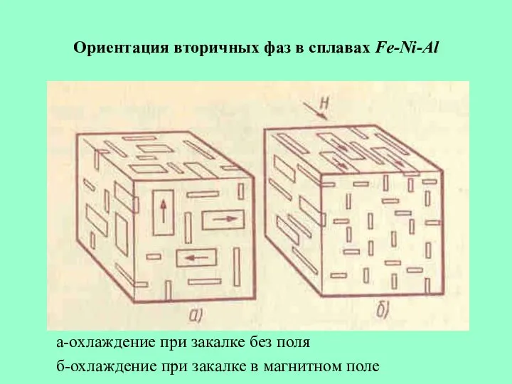 Ориентация вторичных фаз в сплавах Fe-Ni-Al а-охлаждение при закалке без поля