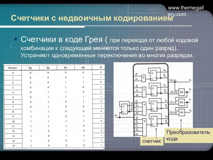 www.themegallery.com Счетчики с недвоичным кодированием Счетчики в коде Грея ( при