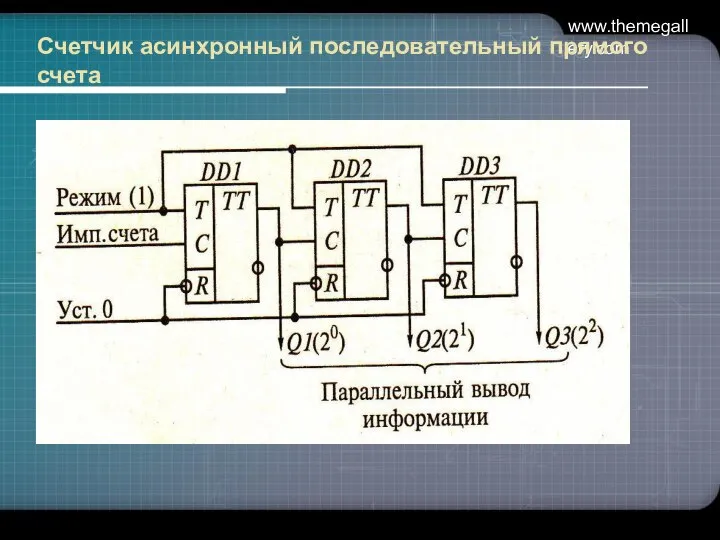 www.themegallery.com Счетчик асинхронный последовательный прямого счета