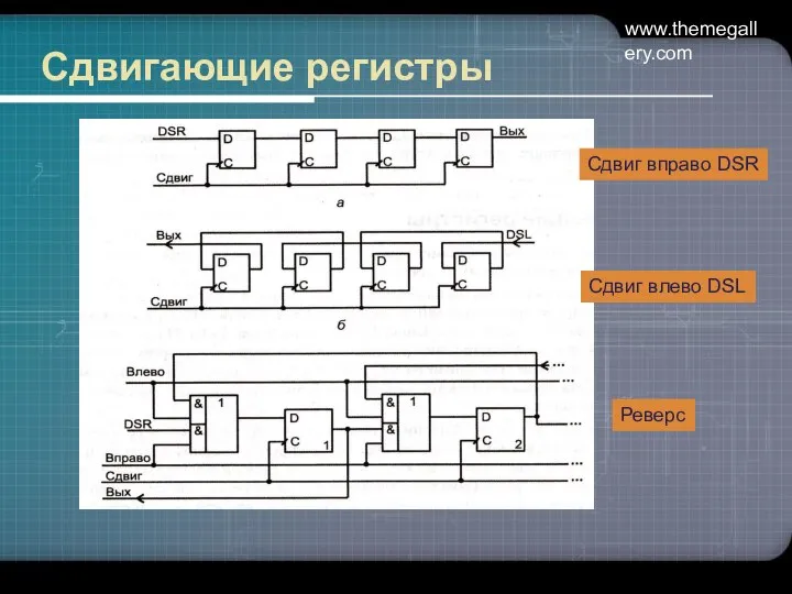 www.themegallery.com Сдвигающие регистры Сдвиг вправо DSR Сдвиг влево DSL Реверс