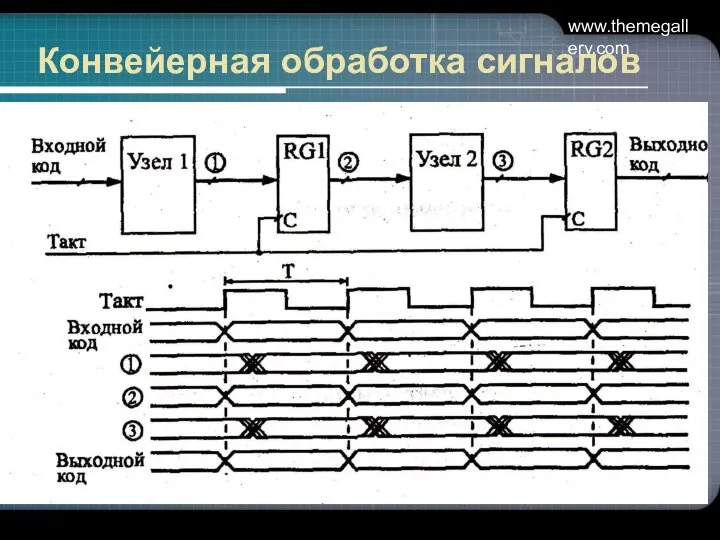 www.themegallery.com Конвейерная обработка сигналов