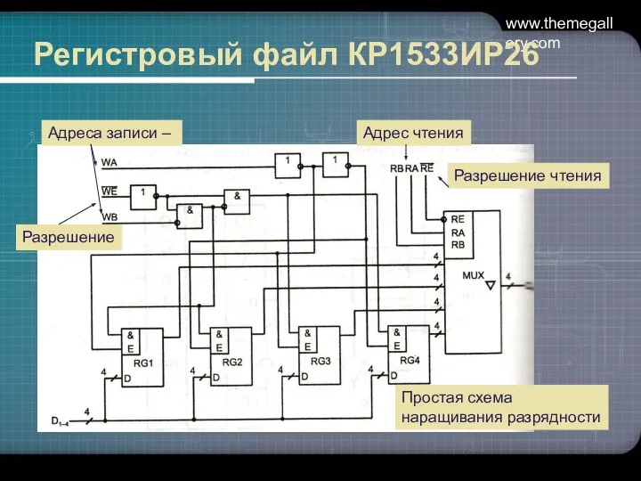 www.themegallery.com Регистровый файл КР1533ИР26 Адреса записи – Разрешение Адрес чтения Разрешение чтения Простая схема наращивания разрядности