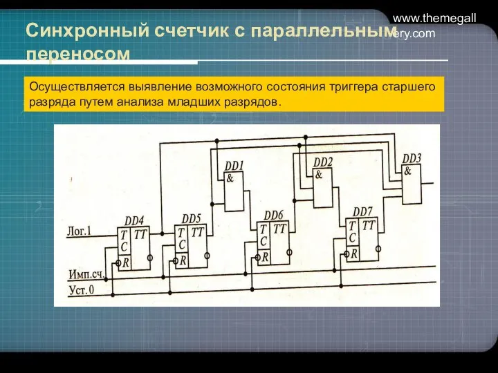 www.themegallery.com Синхронный счетчик с параллельным переносом Осуществляется выявление возможного состояния триггера