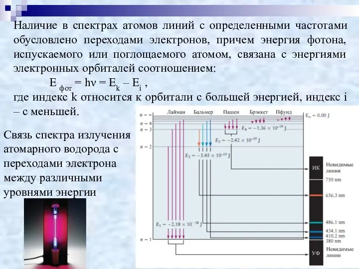 Связь спектра излучения атомарного водорода с переходами электрона между различными уровнями