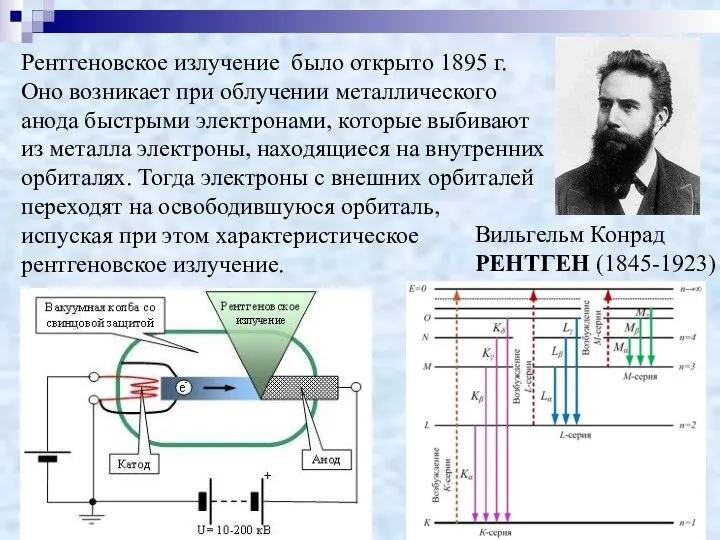 Рентгеновское излучение было открыто 1895 г. Оно возникает при облучении металлического