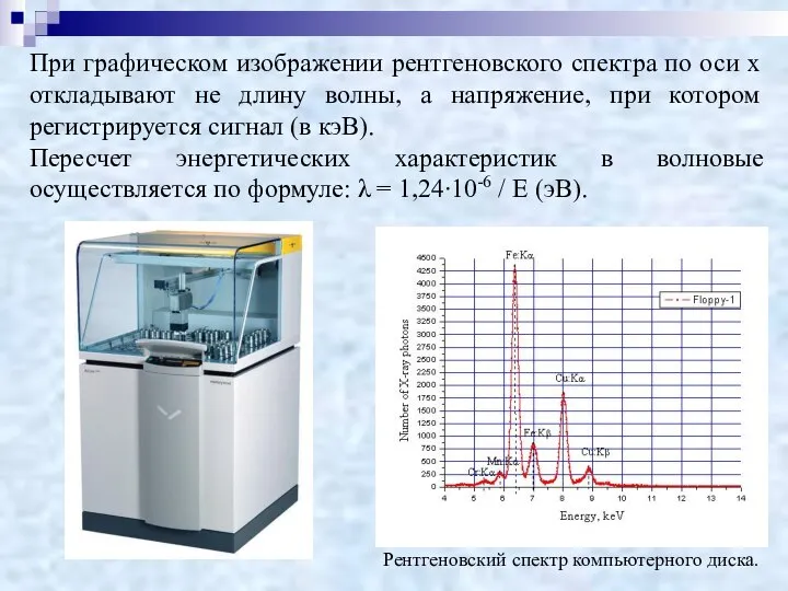 При графическом изображении рентгеновского спектра по оси х откладывают не длину