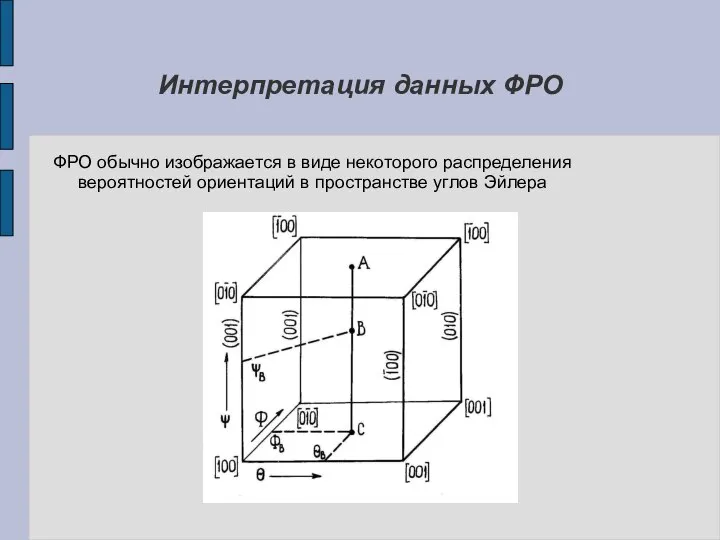 Интерпретация данных ФРО ФРО обычно изображается в виде некоторого распределения вероятностей ориентаций в пространстве углов Эйлера