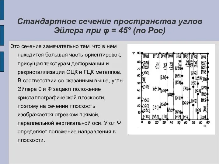 Стандартное сечение пространства углов Эйлера при φ = 45° (по Рое)